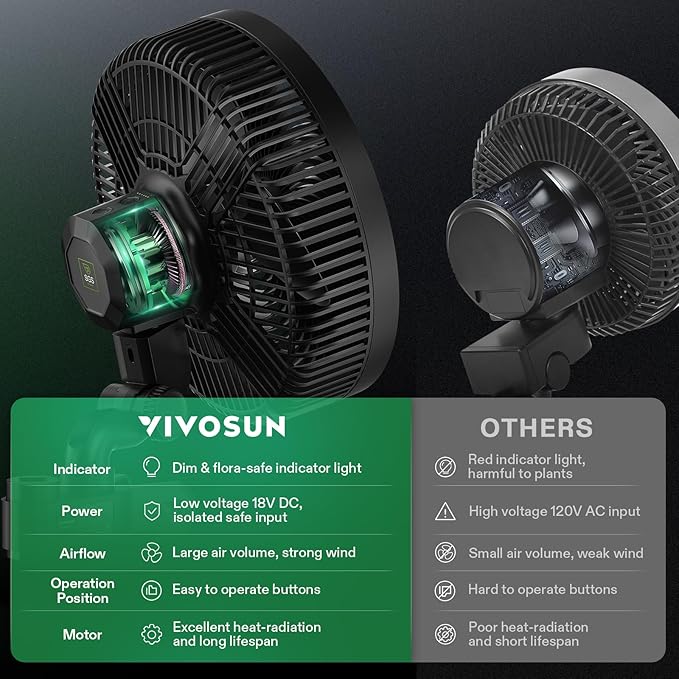 VIVOSUN AeroWave E9 Grow Tent Fan 9”, EC Motor, WiFi-Controllable, US Patented Auto Oscillating Clip fan, IP54 Weatherproof, Strong Airflow & Quiet for Hydroponic Ventilation Circulation, Black