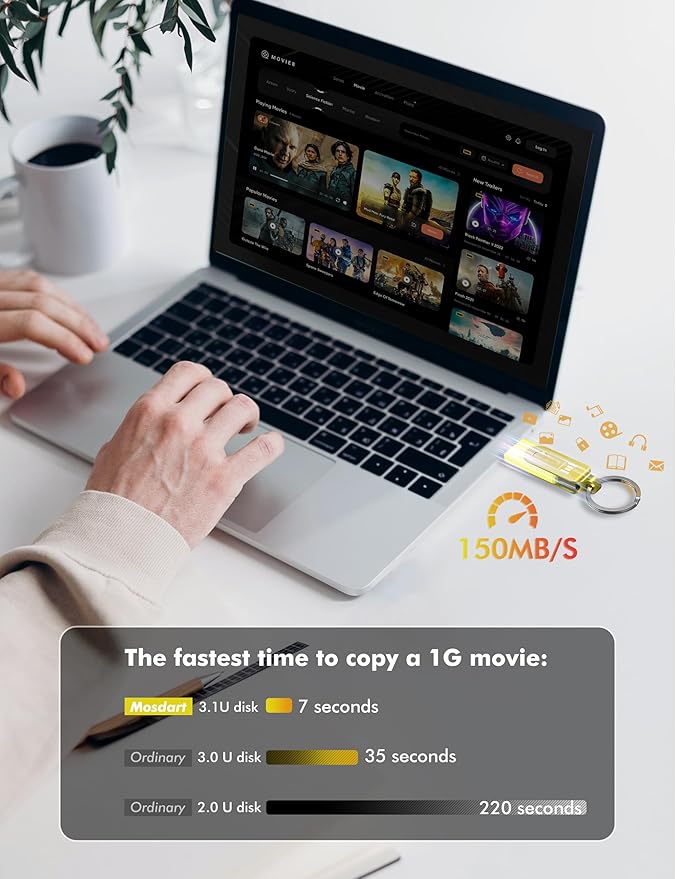 MOSDART 1TB USB3.1 Fast Speed C and A Dual Flash Drive, exFAT Memory Stick with Keychain and LED Indicator, for iPhone 15 and 16, Android Phone, iPad, MacBook, and Other Laptops,Yellow