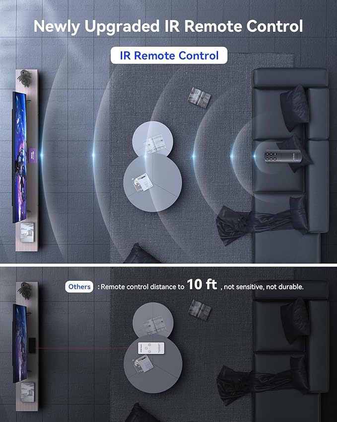 HDMI Switch 5 in 1 Out 4K@60Hz, GANA HDMI Splitter Switcher with Remote, Aluminum HDMI 2.0 Switch Box Hub for 3D, HDCP2.2, HDR, Compatible with Xbox, PS5/4/3,Fire Stick,Roku,Blu-Ray Player, Purple
