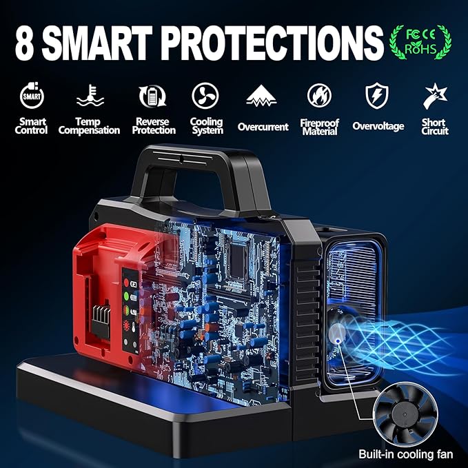 500W Pure Sine Wave Power Inverter for Milwaukee M18 18V Battery, 2-Ports DC 18V to AC(2 Outlets) 120V Car Charger Plug Inverter Adapter Converter for Camping, Emergencies(Tool Only)