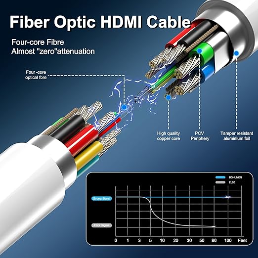 8K Fiber Optic HDMI Cable 65 FT, 8K@60Hz 4K@240Hz, Thin Extra Long HDMI Cable 48Gbps Ultra High Speed, Dynamic HDR, eARC, HDCP 2.2&2.3, 3D, Compatible for PS4/5/Xbox/TV/Laptop/Monitor