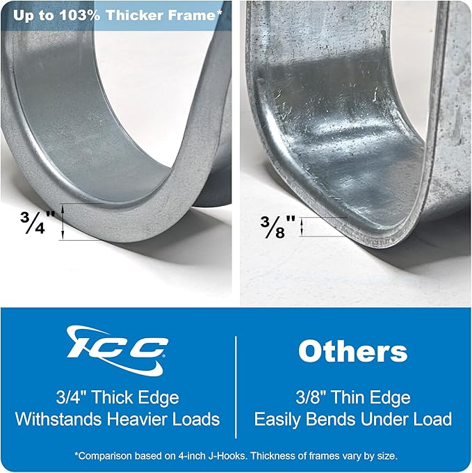 ICC Ceiling Mount J Hook 2” with Retainer Clip - Galvanized Steel Cable Management Hooks for Hanging Cable - Rust-Resistant, EIA and TIA Compliant - 2 Inch 25-Pack