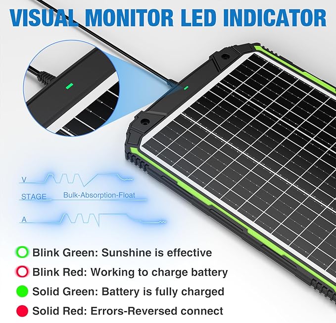 Sun Energise 25W 12V Solar Powered Battery Charger & Maintainer, Built-in Smart MPPT Charge Controller, Waterproof 25 Watt 12 Volt Solar Panel Trickle Charging Kits for Car Auto Boat RV Marine Trailer