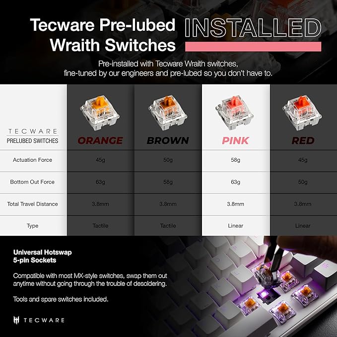 TECWARE Phantom+ Elite 87 Key RGB Mechanical Gaming Keyboard, LED Backlit, Universal Hot-Swap, Wired and Wireless, 3 Mode Connectivity, Thocky Sounding, Black Elite Wraith Pink
