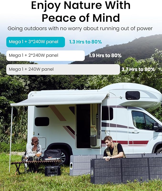 OUPES Mega 1 Solar Generator with Panels Included, 2000W Power Station + 100W Panel, 1024Wh LiFePO4 Battery, Expandable to 5120Wh, APP Control, <20ms UPS for RV, Camping & Home Backup