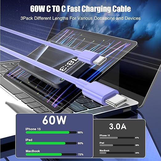 3-Pack Purple [3.3FT+6.6FT+10FT] 60W USB C to USB C Cable, Type C Fast Charging Cable for iPhone 16 15 Pro Plus Pro Max，for Galaxy S24 S23, for iPad Pro/Air, for MacBook Pro/Air and More