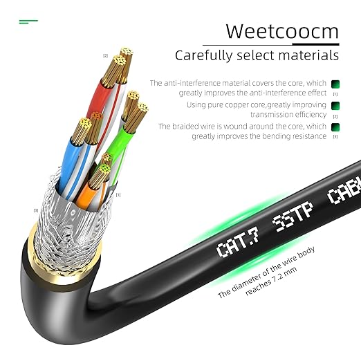 Ethernet Extension Cable 20ft, Network Cat6a Extension Patch Cable RJ45 Cords Shielded Male to Female Connector (20FT)