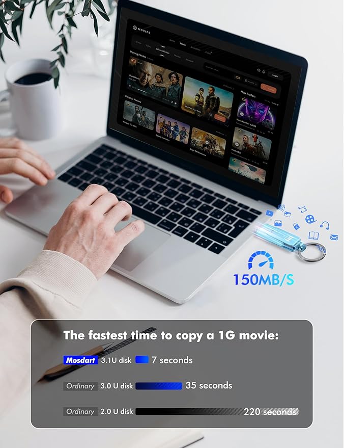 MOSDART 1TB USB3.1 Fast Speed C and A Dual Flash Drive, exFAT Memory Stick with Keychain and LED Indicator, for iPhone 15 and 16, Android Phone, iPad, MacBook, and Other Laptops, Sky Blue