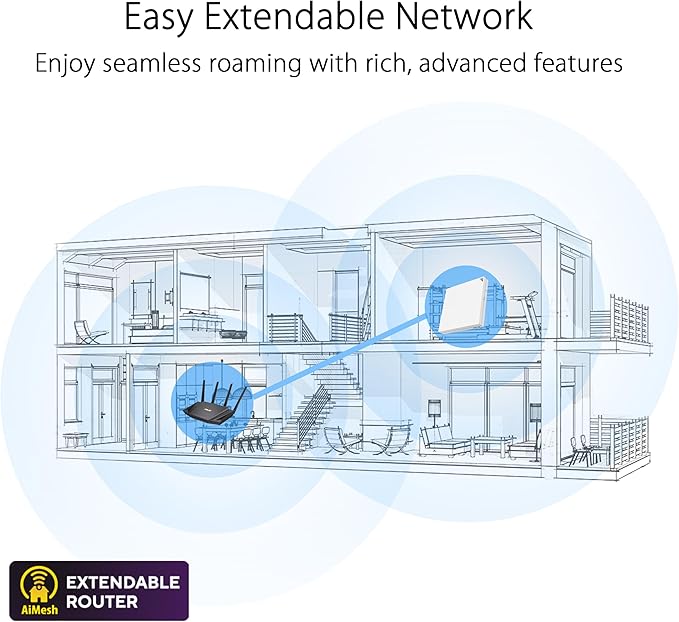 ASUS RT-AX57 Go - AX3000 Dual Band WiFi 6 (802.11ax) Travel Router, Support 4G/5G Mobile tethering&Public WiFi (WISP) Mode, Subscription-Free Network Security, VPN Features, AiMesh, Guest Portal