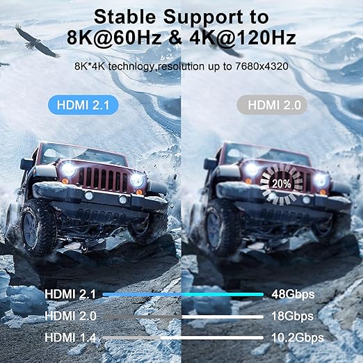 8K 4K HDMI Cable 10FT, High Speed Braided HDMI to HDMI 2.1 Cord Supports 8K@60Hz, 4K@120Hz 144Hz 48Gbps Compatible with Roku TV/PS5/HDTV/Blu-ray