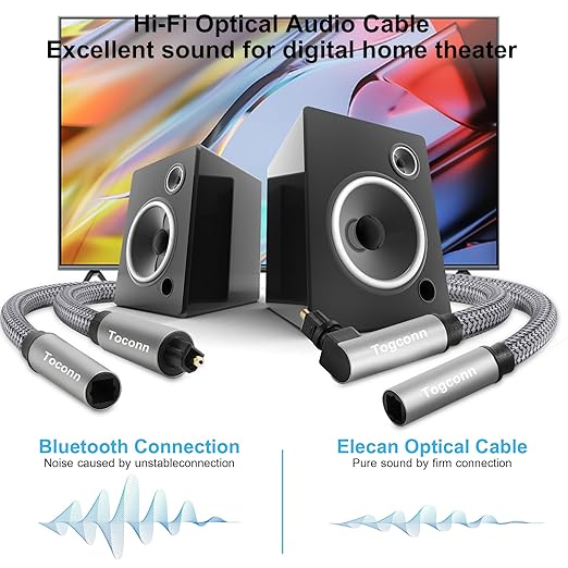 Optical Extension Fiber Digital Cable Adapter 2 Feet（2 Pack）, 90 Degree Right Angle & Straight Male to Female Coupler, Toslink Audio Cable, Nylon Braided for Home Theater, Soundbar, TV and More