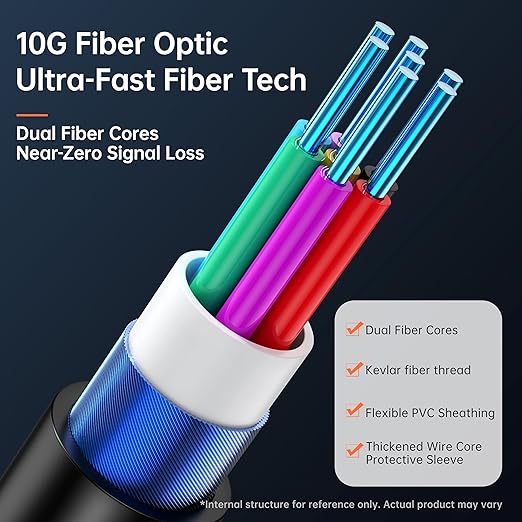 Active Optical USB 3.0 Extension Cable Fiber Optic Type A Male to Female USB Extension Cord USB Extender 5Gbps Data Transfer for Webcam,Gamera, USB Hub, Keyboard, Hard Drive, Printer(50ft)