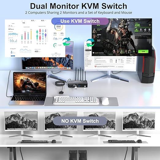 Dual Monitor HDMI KVM Switch, 2 Computers 4K60Hz Dual Monitor KVM Switches for Dual PC or Laptops,4 USB 3.0 Ports Support Extended/Copy Mode with DC 12V Adapter&Wired Controller