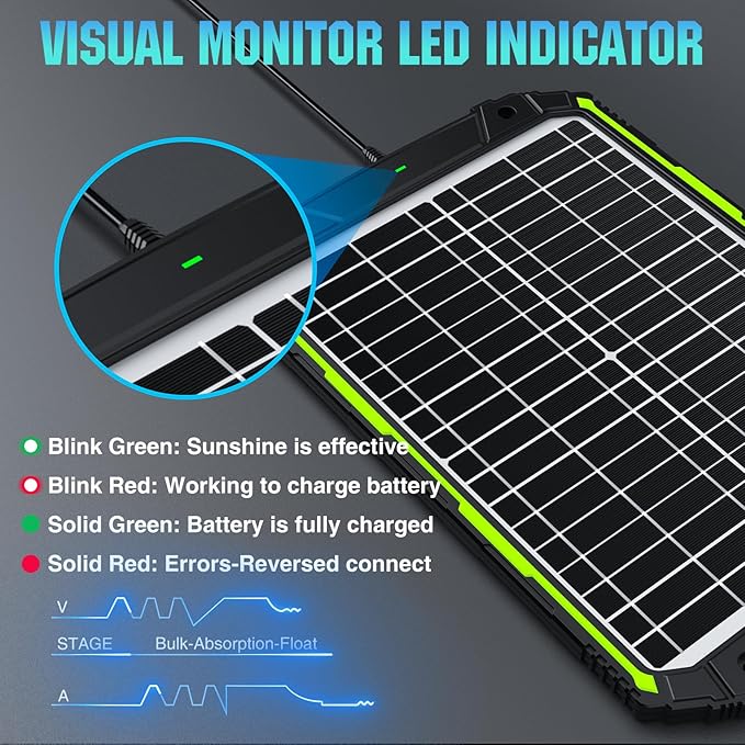 Sun Energise 20W 12V Solar Powered Battery Charger & Maintainer, Built-in Smart MPPT Charge Controller, Waterproof 20 Watt 12 Volt Solar Panel Trickle Charging Kits for Car Auto Boat RV Marine Trailer