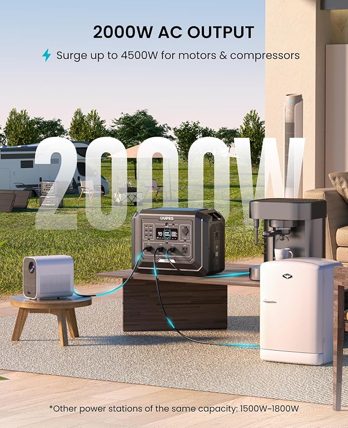 OUPES 3072Wh Mega 1 Power Station Bundle with B2 Extra Battery & 480W Panel Included, 2000W (4500W Peak) LiFePO4 Battery with UPS & APP Control, for 24/7 Off-Grid Power, Power Outage, Blackout, RVs