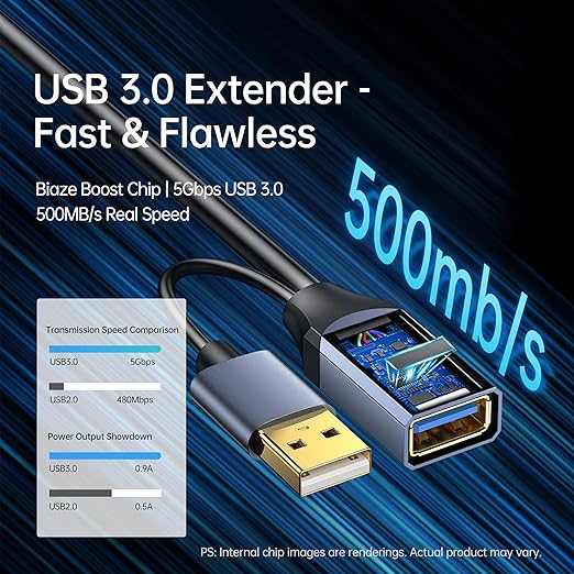 USB Extension Cable USB 3.0 Extension Cord Type A Male to Female Cord Nylon Braided High Data Transfer Compatible with USB Keyboard, Mouse, Flash Drive(65ft)