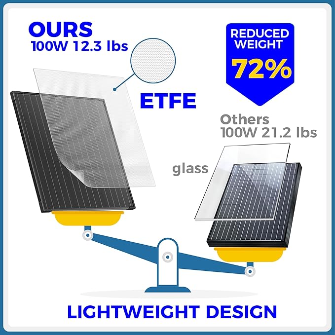 100 Watt 12 Volt Portable Solar Panel with Waterproof 10A Charger Controller, Foldable 100W Solar Charger Suitcase with H-Bracket for Power Station, Car, Camping, RV, Boat and Outside