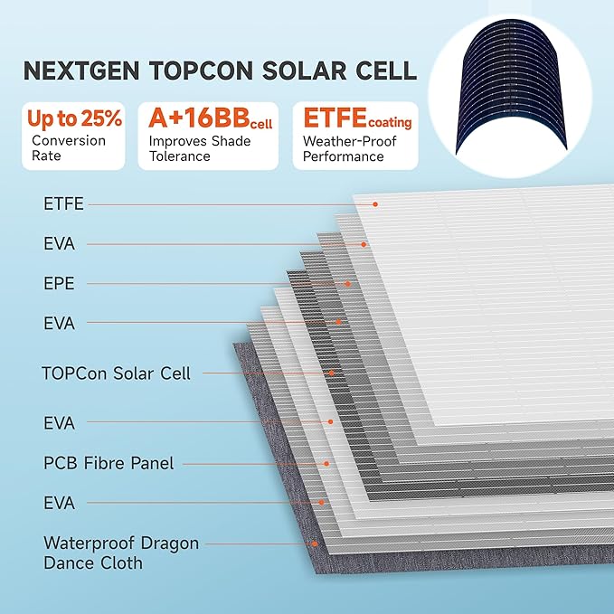 N-Type 16BB 110W 18V Portable Solar Panel Kit,Portable Foldable Solar Panel,NextGen Solar Cell Up to 25% Conversion Rate,ETFE IP68 Waterproof & Dustproof for Power Station Outdoor Camping