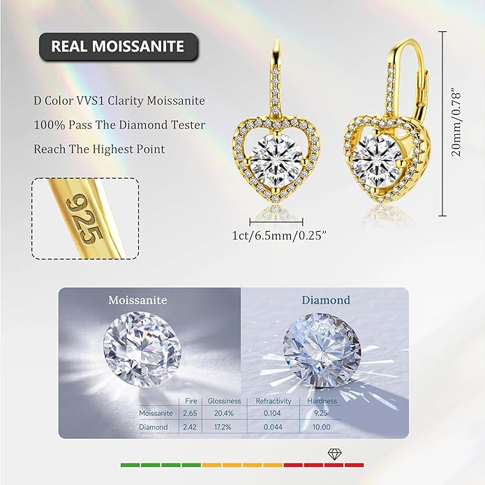 Moissanite Earrings, White Gold Plated Soild Sterling Silver Dangle Earrings 1.0ct-2.0ct D Color Brilliant Round Cut Lab Created Moissanite French Leverback Drop Earring for Women