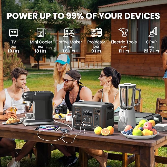 ALLWEI LiFePO4 Portable Power Station 1200W with 1 * 200W Solar Panel, Fast Charge in 1.5Hrs, 1008Wh Solar Generator(Peak 2400W), 4* AC Outlet, Home Backup Battery for Emergency RV Camping Off-grid