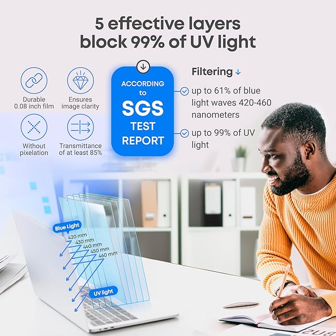 14 inch Blue Light Blocking Screen Protector Panel for 16:9 Widescreen Computer Monitor and Laptop - PC Anti-UV Eye Protection Filter Film - Anti-Scratch Diagonal Frame Shield [2 Pack]