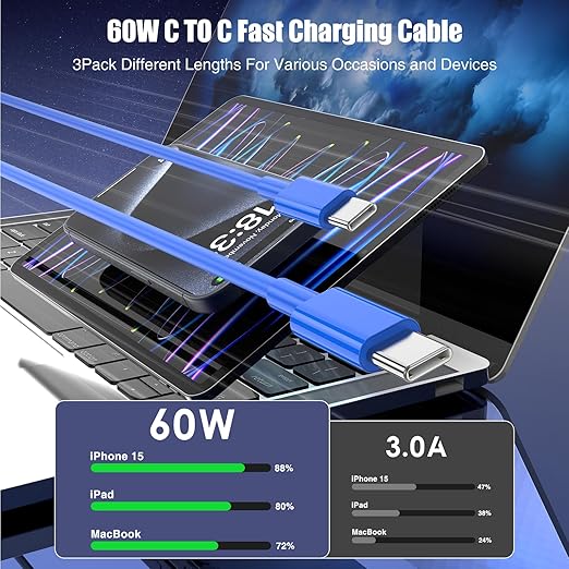 3-Pack Blue [3.3FT+6.6FT+10FT] 60W USB C to USB C Cable, Type C Fast Charging Cable for iPhone 16 15 Pro Plus Pro Max，for Galaxy S24 S23, for iPad Pro/Air, for MacBook Pro/Air and More