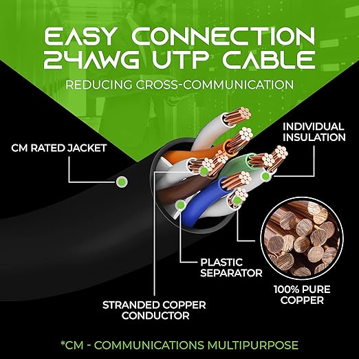 GEARit Cat 6 Ethernet Cable Pack - 100-Pack 0.5 ft Cat6 Ethernet Patch Cables | RJ45 Network Patch Cable, 10 Gbps Snagless Gold-Plated Connectors - Ethernet Cable Cat 6 for PC, TV, Router - Black