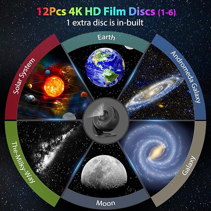 Galaxy Projector for Bedroom, HD Image Star Projector Galaxy Light Adjustable Knob, 13 Film Discs Planetarium Projector for Kids, 360° Rotating 1/2h Timer Simple 3-Button Control